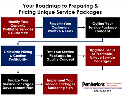 Keep Customers Coming Back for More with Your Unique Service Packages