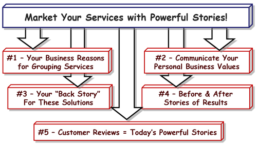 Market Your Services With Powerful Stories&##x21;