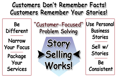 Use Reviews With Story-Selling