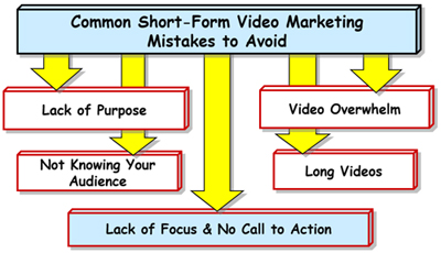 Common Short-Form Video Mistakes to Avoid When Marketing Your Service Packages
