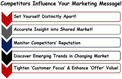 How Competitors Can Influence Your Marketing Message