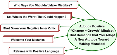 How to Get Over The Fear of Making Mistakes