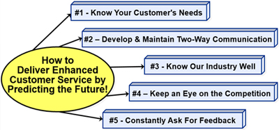 Deliver Enhanced Customer Service by Predicting the Future