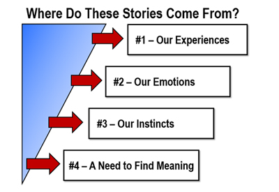 Change Your Internal Stories & Change Your Life