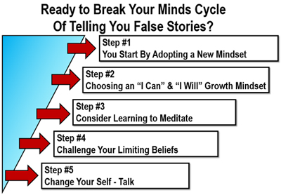 Breaking Your Minds Cycle of Telling You False Stories