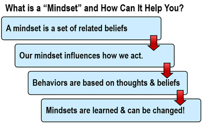 The Value of a Positive Mindset Shift