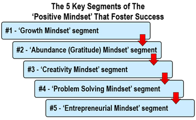 The Value of a Positive Mindset Shift&##x21;  &##x28;pt&##x23;2&##x29;