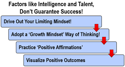 Identify & Drive Out Your Limiting Mindset