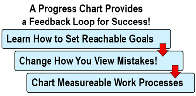 Charting Your Business Progress&nbsp;&##xa;is Critical to Your Business Success&##x21;