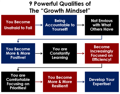 The Business Growth Mindset&##x3a; &##xd;&##xa;What It Is and How It Can Help Your Business Grow&nbsp;