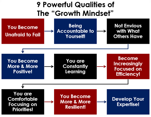 The Business Growth Mindset&##x3a; &##xd;&##xa;What It Is and How It Can Help Your Business Grow&nbsp;