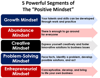Your Mindset Can Change Your Life & Business
