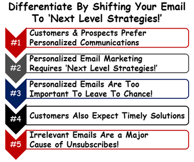 5 Reasons For Going Beyond Email Marketing Basics&##x21;