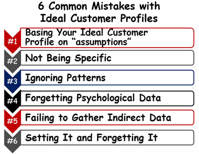 Are You Making These 6 Common Mistakes &##xd;&##xa;                    with &##xd;&##xa;Your Ideal Customer Profiles&##x3f;