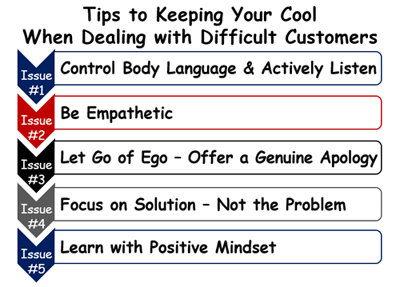 5 Tips to Keeping Your Cool