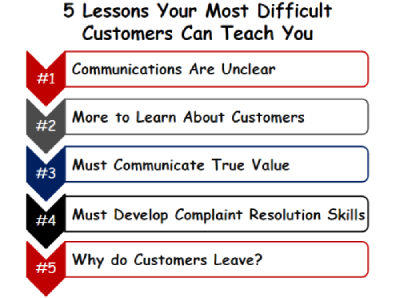 5 Lessons Your Most Difficult