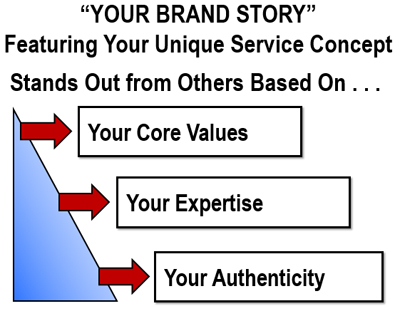 Your Brand Story&##x3a;&nbsp;&##xd;&##xa;The Foundation of Story-Selling&##x21;
