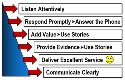 KNOW- Your Preferred Consumer Segment&##x21;