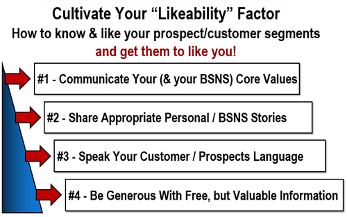 &nbsp;What Motivates Customers to really &##x27;LIKE- You&##x27;&##x3f;