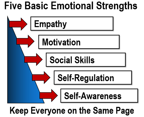 Your Secret Weapon for Building Trust - Emotional Strength&##x21;