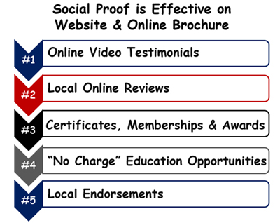 5 Types of Social Proof Effective on