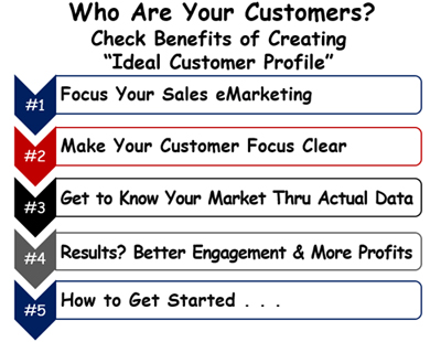 Who Are Your Ideal Customers&##x3f;  &##xd;&##xa; -  Check Benefits of a Profile&##x21;