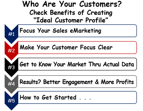 Who Are Your Ideal Customers&##x3f;  &##xd;&##xa; -  Check Benefits of a Profile&##x21;