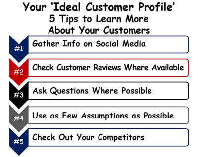 5 Key Tips to Learning More    &##xd;&##xa;About Ideal Customer Profile&##x27;s  