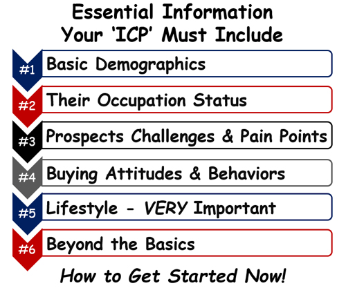 Essential Information That    &##xd;&##xa;Your &lsquo;Ideal Customer Profile&rsquo;      &##xd;&##xa;            Must Include&##x21;   