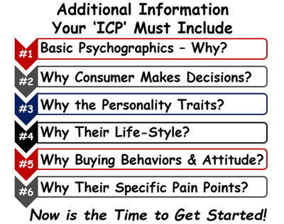 Why Your ICP Needs &lsquo;Psychographics&rsquo; &##x21;