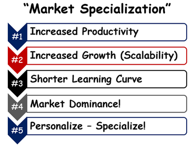 &ldquo;Market Specialization&rdquo;        &##xd;&##xa;The Key to Re-energizing Your Business &##x21;