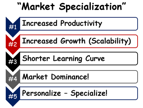 &ldquo;Market Specialization&rdquo;        &##xd;&##xa;The Key to Re-energizing Your Business &##x21;