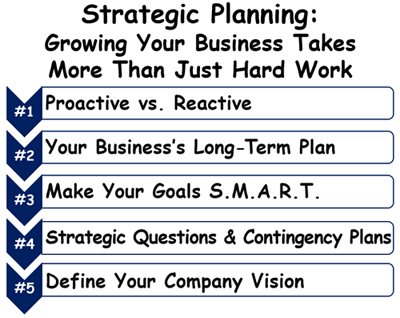 Strategic Planning&##x3a;     &##xd;&##xa;Growing Your Business Takes      &##xd;&##xa;More Than Just Hard Work   