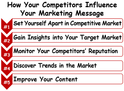&nbsp; How Your Competitors Must Influence&nbsp;&##xd;&##xa;        Your Marketing Message       