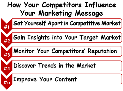 &nbsp; How Your Competitors Must Influence&nbsp;&##xd;&##xa;        Your Marketing Message       