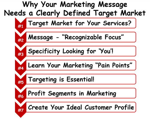 Why Your Marketing Message&nbsp;&##xd;&##xa;                  Needs a &##xd;&##xa;Clearly Defined Target Market 