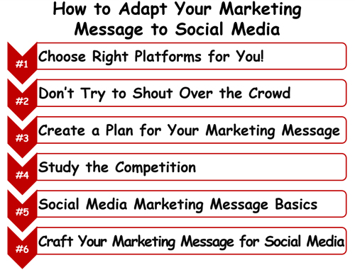 How to Adapt Your Marketing &##xd;&##xa;Message to Social Media