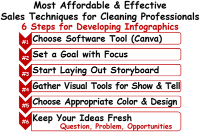 From Infographics to Action&rdquo;  &##xd;&##xa;      Simplify Complex Ideas by Using  &##xd;&##xa;        Visual Graphic Storytelling&##x21;