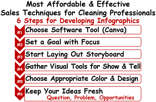 From Infographics to Action&rdquo;  &##xd;&##xa;      Simplify Complex Ideas by Using  &##xd;&##xa;        Visual Graphic Storytelling&##x21;