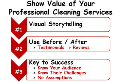 Use Before & After &ldquo;Visual Storytelling&rdquo; &##xd;&##xa;    to Showcase Your Service Benefits&##x21;