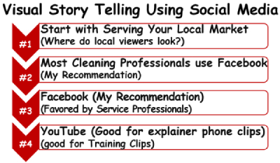 How to Tailor Your&##xd;&##xa;Visual Stories for Social Media