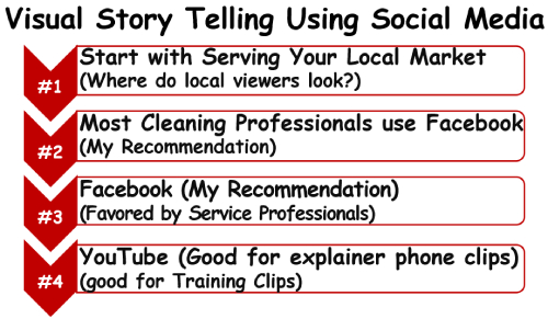 How to Tailor Your&##xd;&##xa;Visual Stories for Social Media