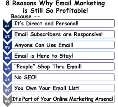 8 Reasons Why Email Marketing&nbsp;is Still So Profitable&##x21;