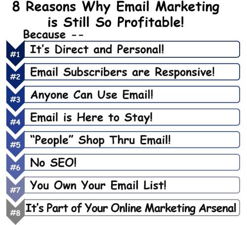 8 Reasons Why Email Marketing&nbsp;is Still So Profitable&##x21;