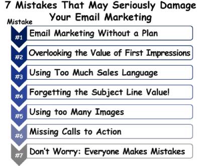 7 Mistakes That Can Seriously Effect Your Email Marketing Results&##x21;