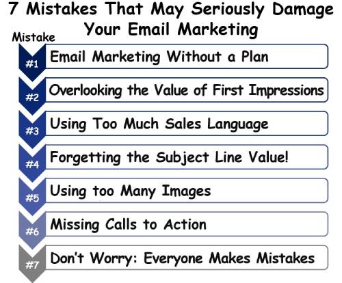 7 Mistakes That Can Seriously Effect Your Email Marketing Results&##x21;