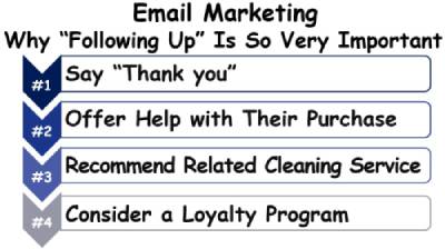 Email Marketing&##x3a;&nbsp;&##xd;&##xa;No One Seems To Talk About Follow Up&##x21;