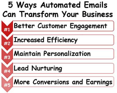 5 Ways That Automated Email Sequences Can Transform Your Business