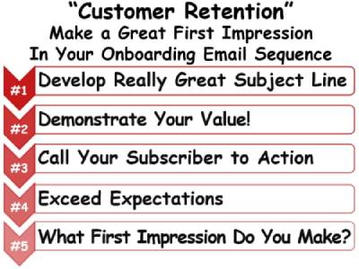 Customer Retention