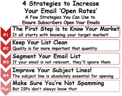 4 Strategies to Increase&nbsp;Your Email &##x27;Open Rates&##x27;&nbsp;